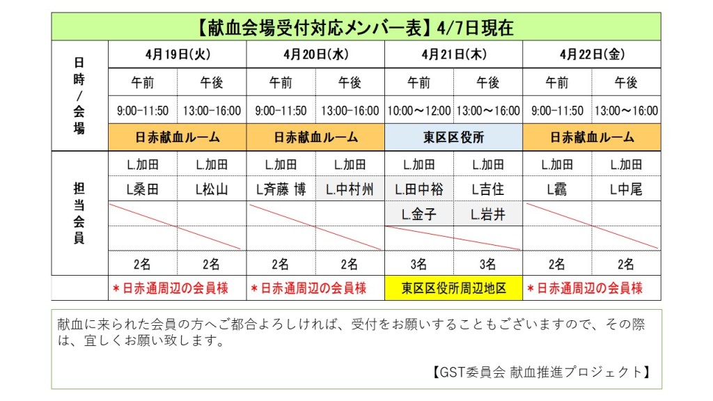 2022.4月献血推進活動(4.7)受付担当会員スケジュール表